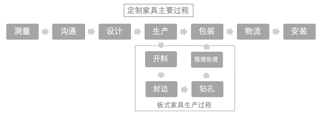 全屋定制看完这篇,你就知道如何选择了