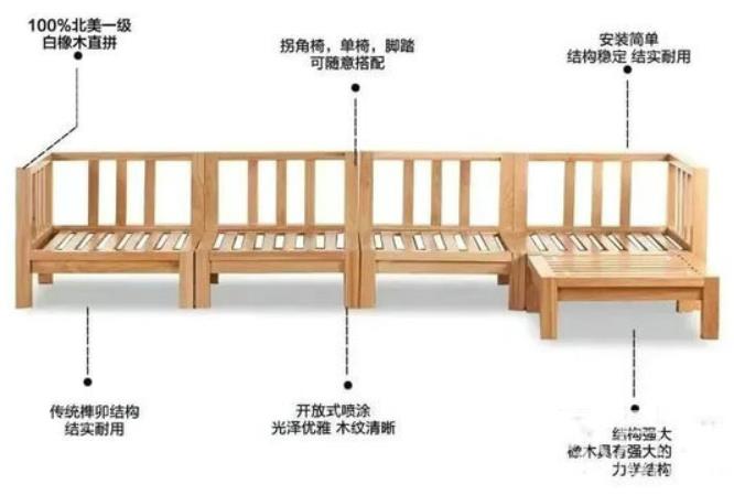 硬杂木的烘干技术,榫卯连接等均有技术难度,加之真正实木结构的沙发