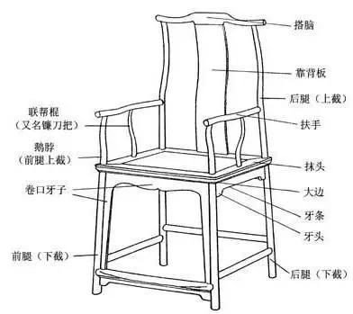 官帽椅部件图片